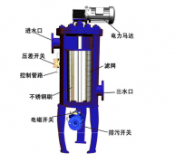  全自動(dòng)刷式過濾器